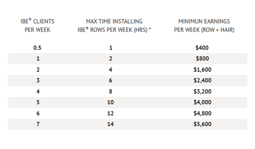 time-profitability-chart time-profitability-chart
